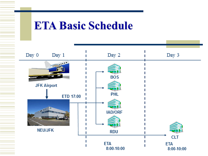 Basic ETA Shuttle Schedule