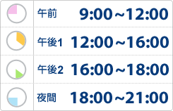 午前 9:00～12:00　午後1 12:00～16:00　午後2 16:00～18:00　夜間 18:00～21:00