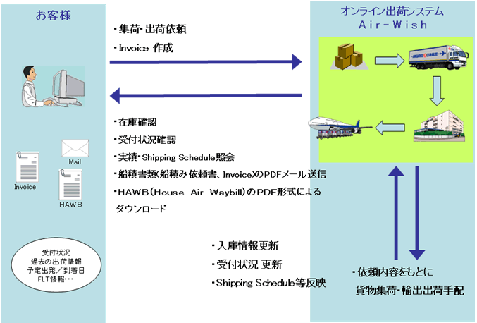 Air-Wish�T�O�}