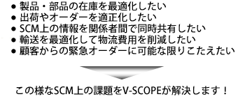 ・製品・部品の在庫を最適化したい・出荷やオーダーを適正化したいSCM上の情報を関係者間で同時共有したい・輸送を最適化して物流費用を削減したい・顧客からの緊急オーダーに可能な限りこたえたい この様なSCM上の課題をV-SCOPEが解決します!