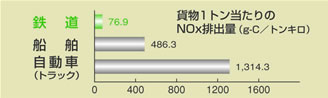 �}�@�A���@�֕�Nox�r�o�ʁi��F��t���畟���j
