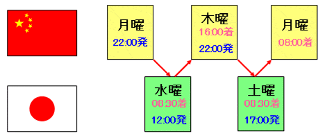 タイムスケジュール