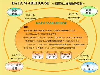 DATAWAREHOUSE
