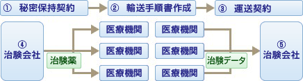 �����E���̃\�����[�V�����̃T�[�r�X�t���[