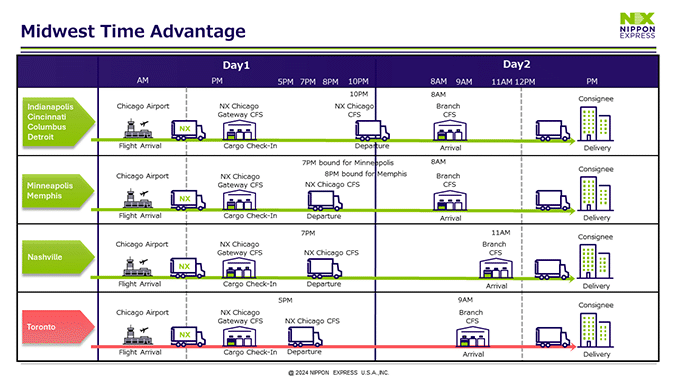 Basic MTA Shuttle Schedule