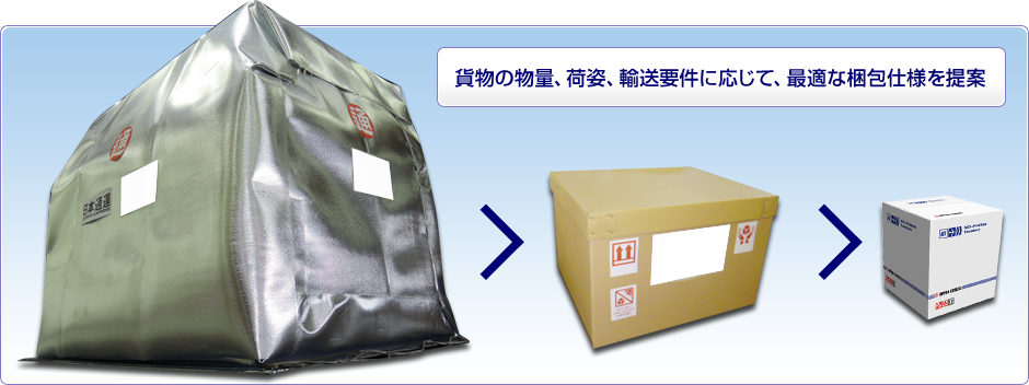 貨物の物量、荷姿、輸送要件に応じて、最適な梱包仕様を提案