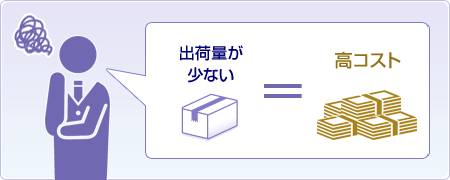 出荷量が少ないのに高コスト