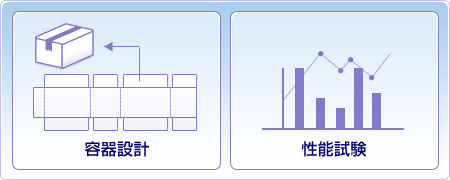 確実な輸送設計