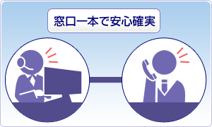 安心確実な窓口体制