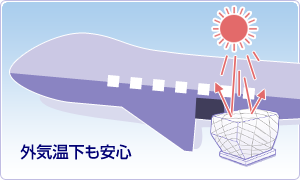 外気温下での定温管理