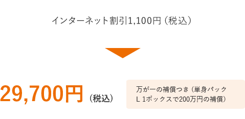 インターネット割引1,100円（税込） 万が一の補償つき（単身パックL1ボックスで200万の保証）マイルが貯まって 29,700円（税込）