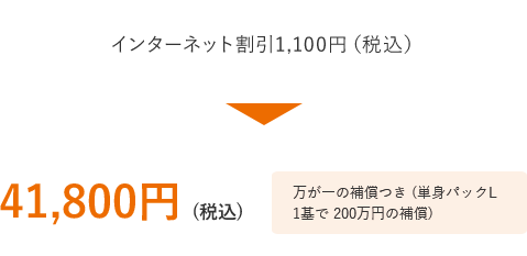 インターネット割引1,100円（税込） 万が一の補償つき（単身パックL1基で200万の保証）マイルが貯まって 41,800円（税込）