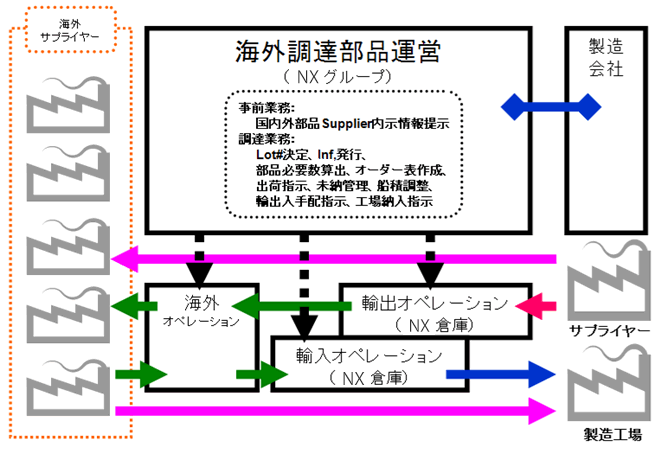 フロー図