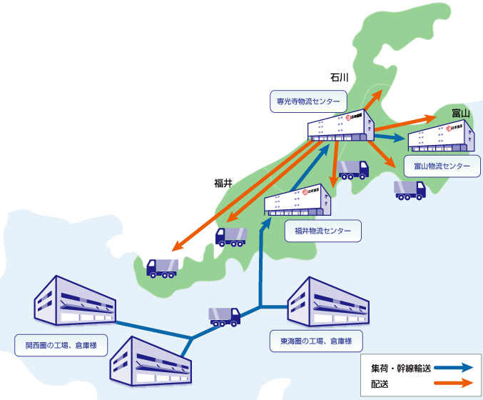 北陸地区の家電共同配送のフロー