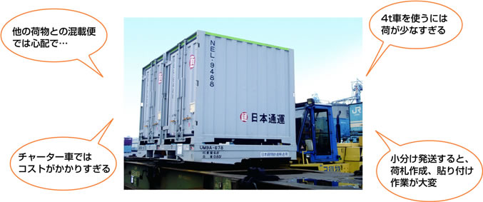 日本通運独自開発の6フィート（2トン）コンテナ | 鉄道輸送 | 国内輸送