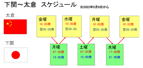 タイムスケジュール