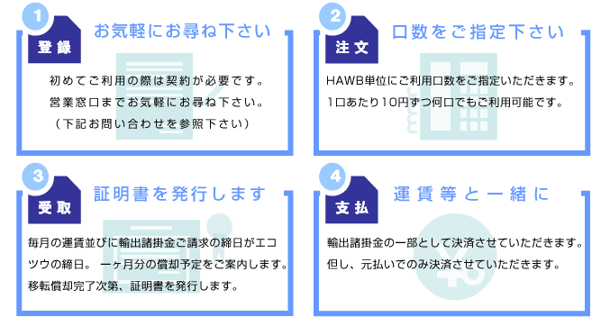 お申込み方法