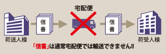 フロー図1