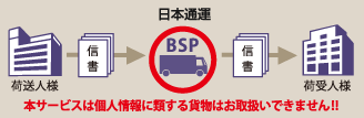 フロー図2