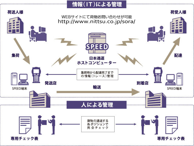 日本 通運 追跡