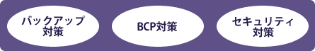 バックアップ対策 BCP対策 セキュリティ対策