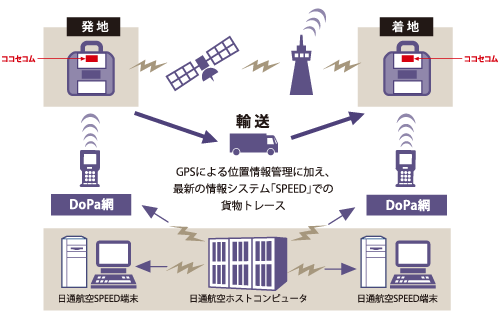 スペース・トラッキング・システムサービスの仕組み
