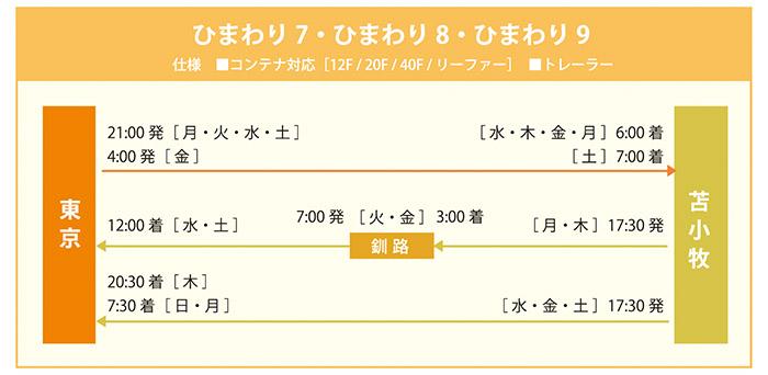 標準発着ダイヤ図