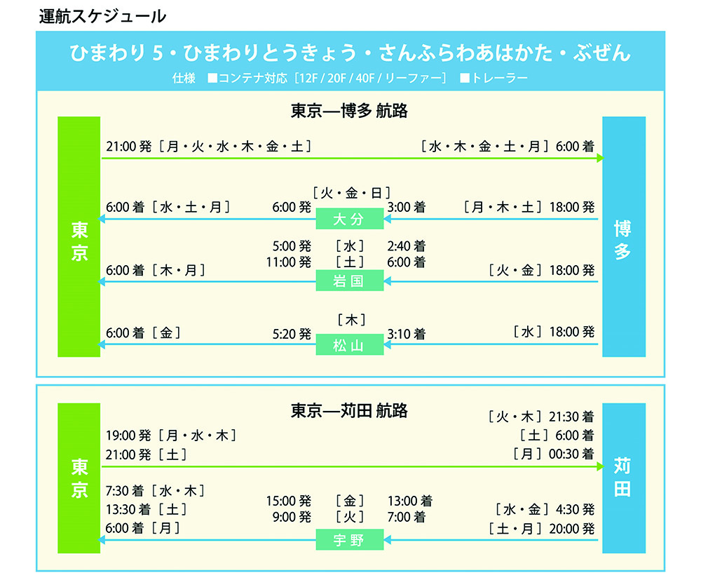 東京向け「くろしおライン」標準発着ダイヤ