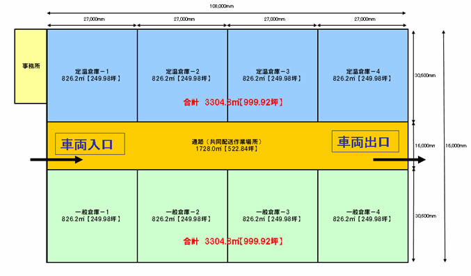 特徴（施設）