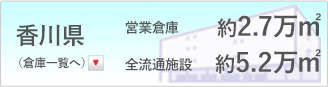 香川県施設総面積