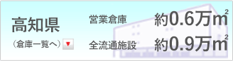 高知県施設総面積