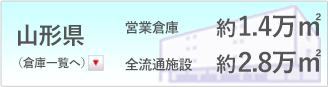 山形県施設総面積