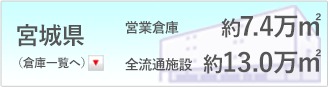 宮城県施設総面積