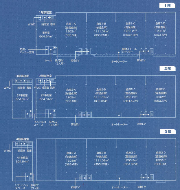 3階建て構造のワイドな倉庫は各フロア約1500坪。