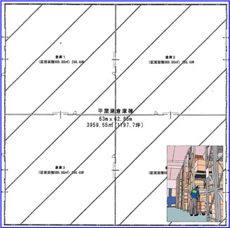 平屋建倉庫