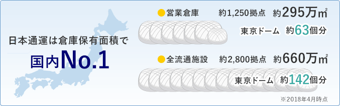 日本通運は倉庫保有面積で国内No.1