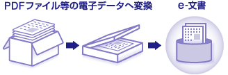 PDFファイル等の電子データへ変換