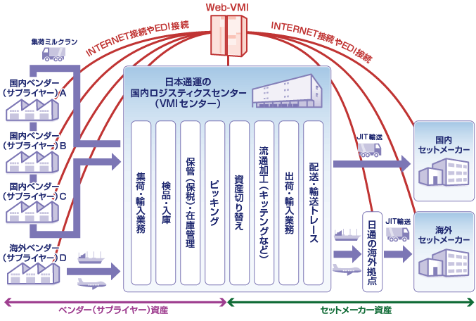 フロー図