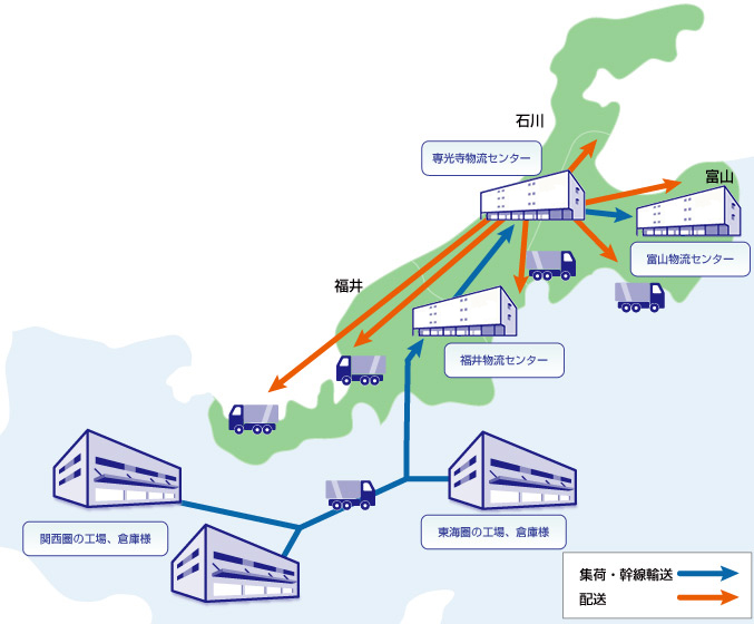 北陸地区の家電共同配送のフロー