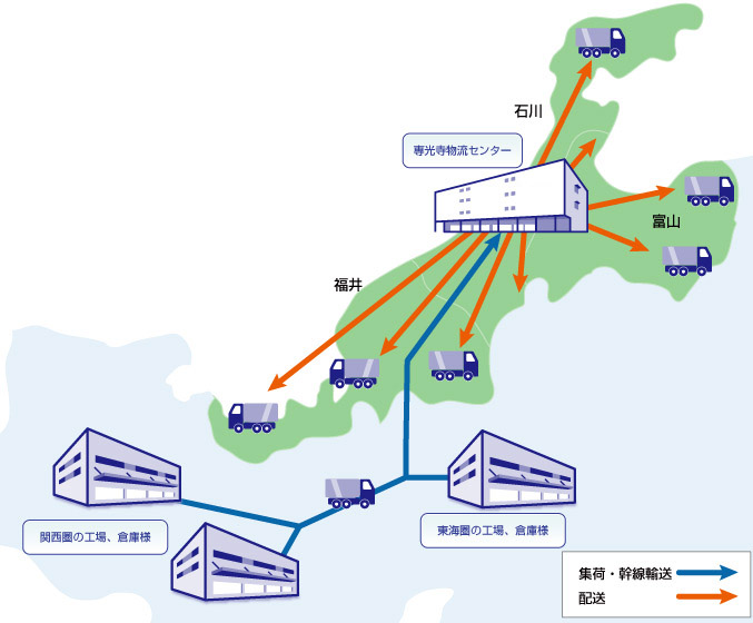 北陸地区の食品・飲料共同配送のフロー