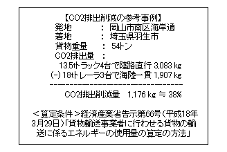 CO2排出削減
