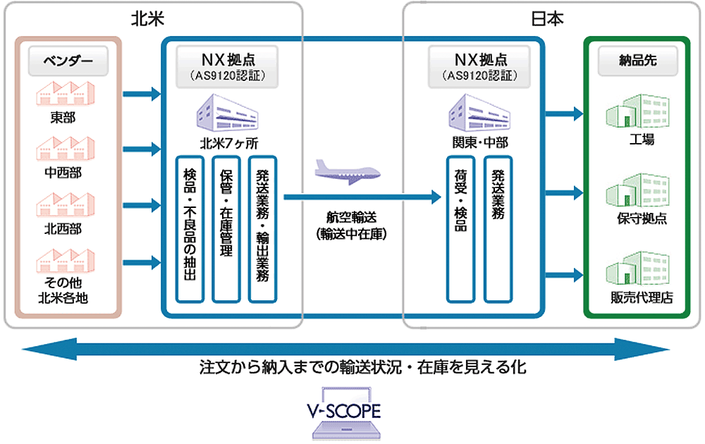 ソリューション