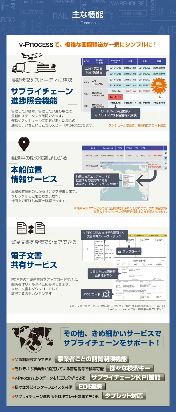 主な機能