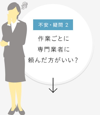 不安・疑問2　作業ごとに専門業者に頼んだ方がいい？