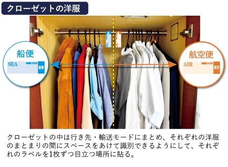 クローゼットの洋服。クローゼットの中は行き先・輸送モードにまとめ、それぞれの洋服のまとまりの間にスペースをあけて識別できるようにして、それぞれのラベルを1枚ずつ目立つ場所に貼る。