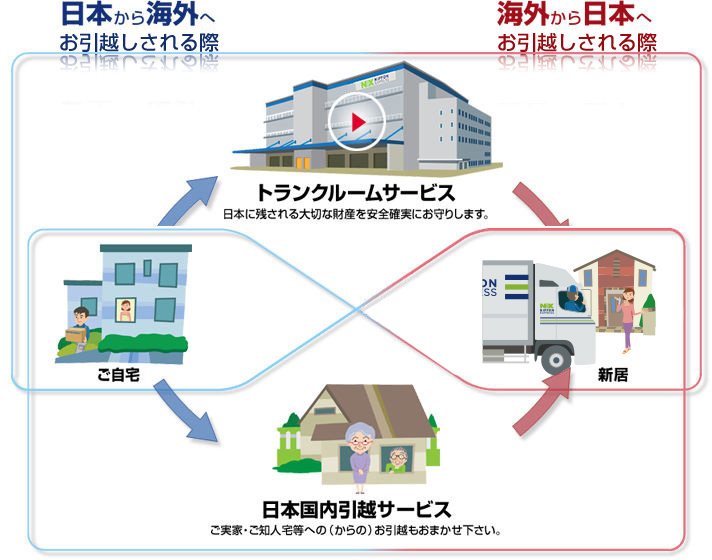 国内引越し