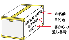 3 梱包 荷物明細書 日通の海外引越 海外赴任 留学のお引越しは日本通運