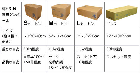 2 梱包資材配達 日通の海外引越 海外赴任 留学のお引越しは日本通運