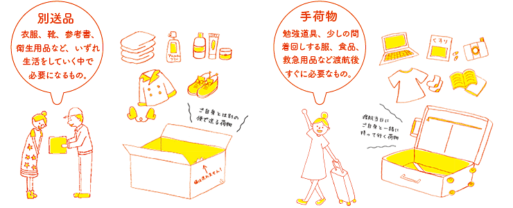 別送品 衣服、靴、参考書、衛生用品など、いずれ生活をしていく中で必要になるもの。　手荷物 勉強道具、少しの間着回しする服、食品、救急用品など渡航後すぐに必要なもの。