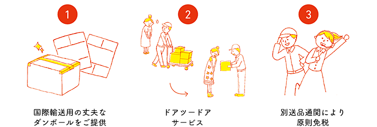 1.国際輸送用の丈夫なダンボールをご提供　2.ドアツードアサービス　3.別送品通関により原則免税